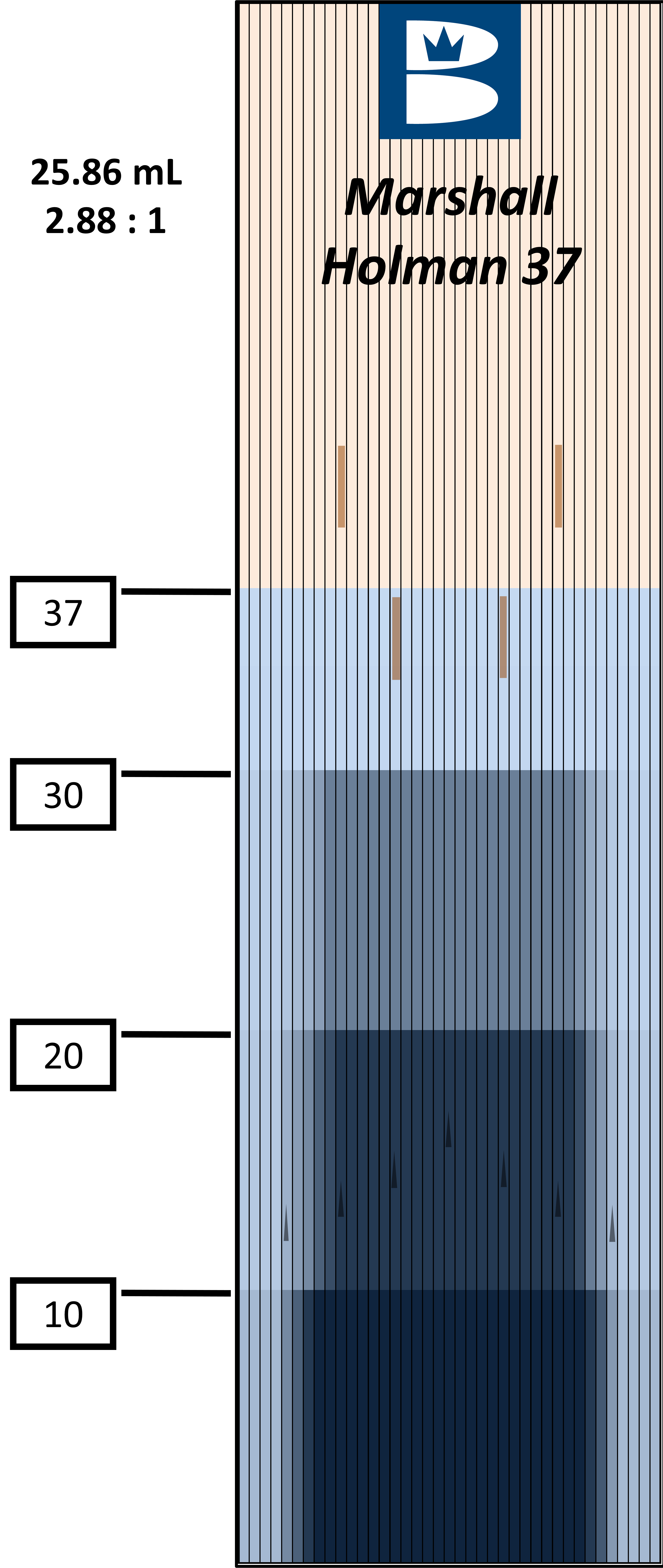 Oil Patterns PBA